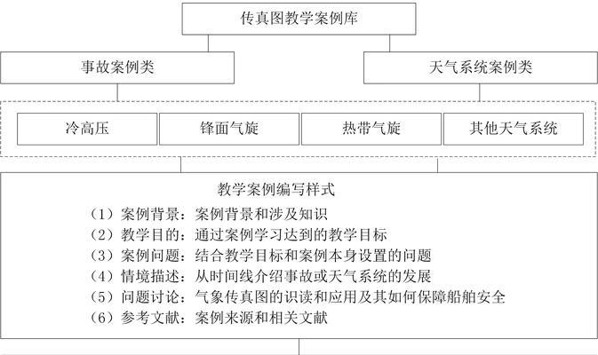 传真网站分析怎么做？如何优化网站性能？