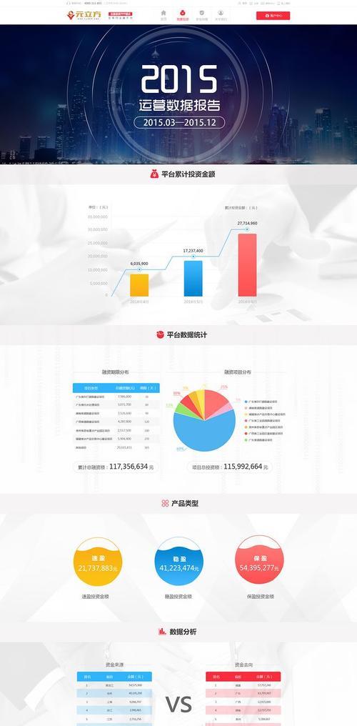 网站营运分析报告怎么写？需要包含哪些关键数据和分析步骤？