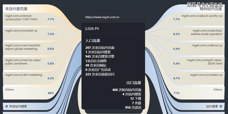 外贸网站营销费用怎么算？如何合理规划预算？