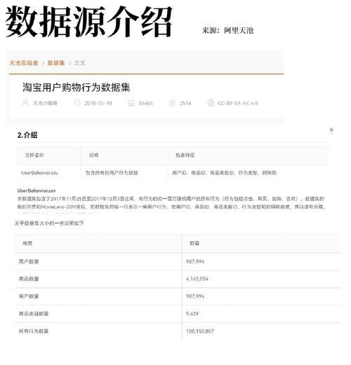 数据分析网站怎么使用？遇到问题如何解决？