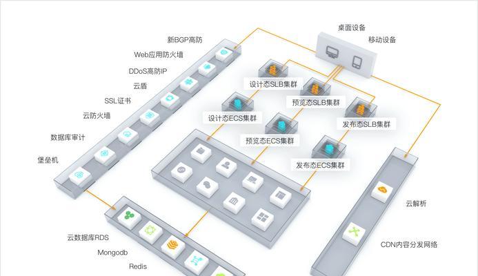 阿里云网站架构图怎么看？如何理解其结构布局？