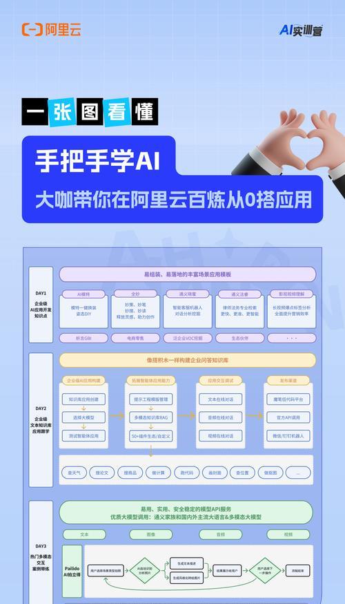 阿里云网站架构图怎么看？如何理解其结构布局？