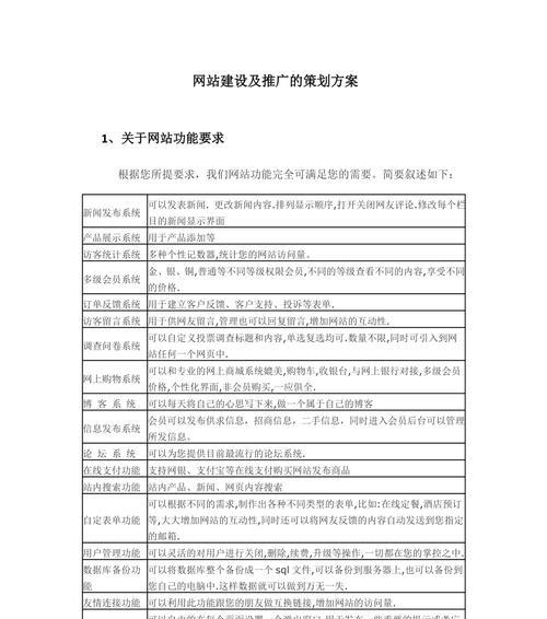 策划分析网站怎么做？如何提升网站策划效果？
