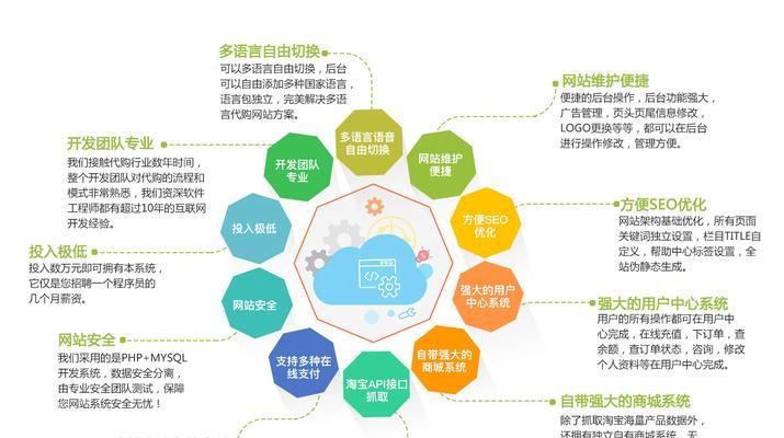 如何在推广公司产品网站？有效策略和常见问题解答？