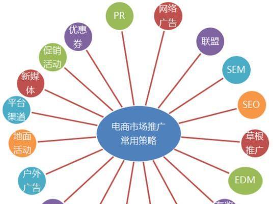 荔湾如何推广网站？有哪些有效的网络推广策略？