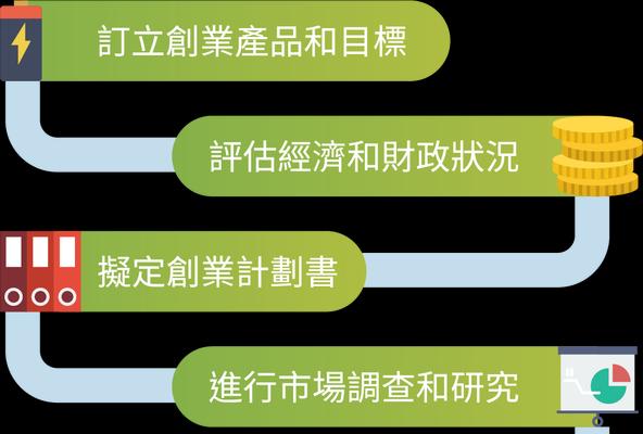 创业资讯网站如何做推广？有哪些有效的推广策略？