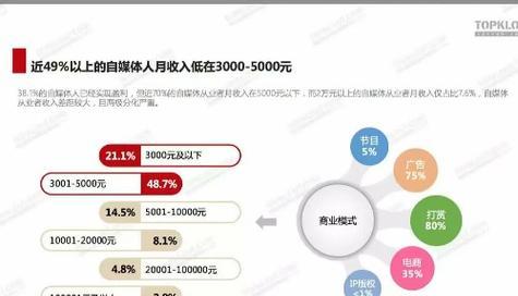 创业资讯网站如何做推广？有哪些有效的推广策略？