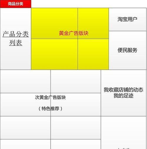 网站分析布局怎么写？布局优化的常见问题有哪些？