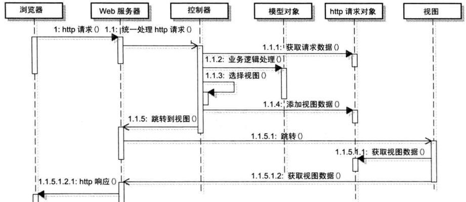 笔记网站分析怎么做？如何深入理解网站数据？