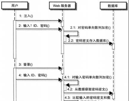 笔记网站分析怎么做？如何深入理解网站数据？