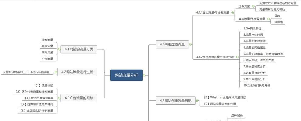 笔记网站分析怎么做？如何深入理解网站数据？