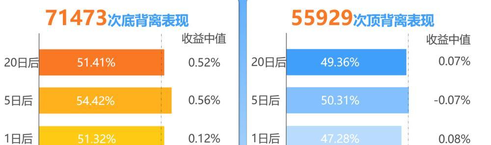 做网站推广行情如何发布？发布行情的正确步骤是什么？