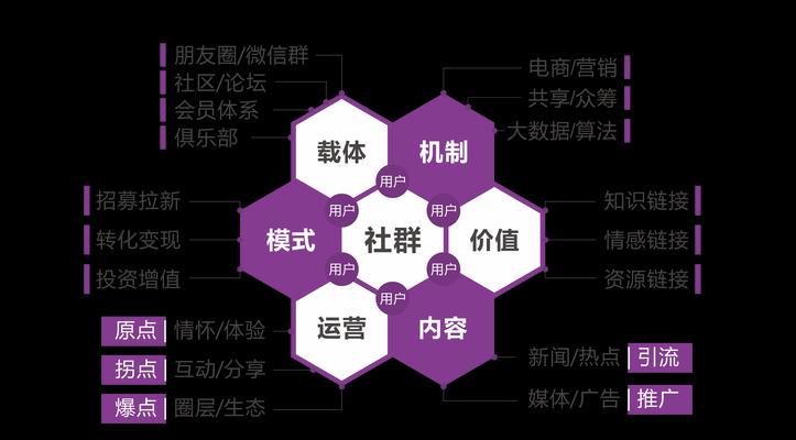 如何推广网站店铺销售？有效策略和常见问题解答？