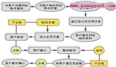 网站营销策划方案怎么写？如何制定有效的营销策略？