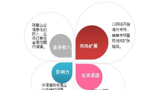 同行网站运营分析怎么写？分析哪些关键要素？