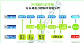 如何做女生素材网站推广效果最佳？常见问题有哪些？