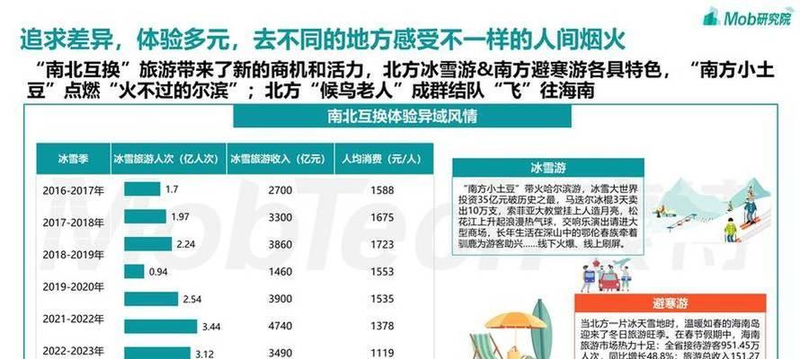 旅游网站需求分析怎么写？如何确保分析的准确性和完整性？