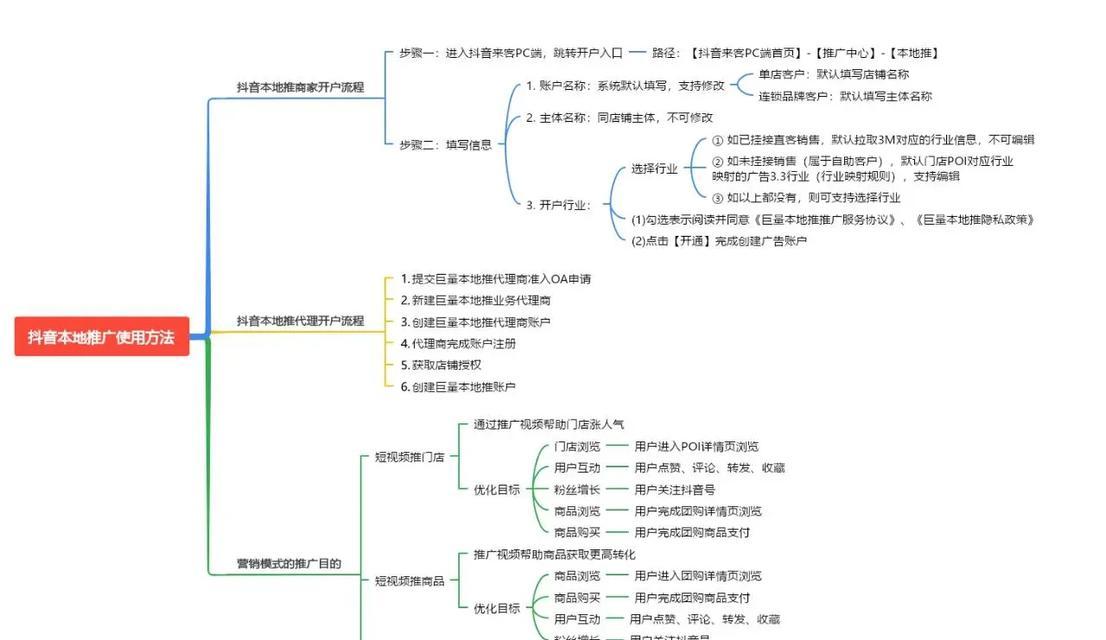 如何在抖音推广个人网站？有哪些有效的策略和技巧？