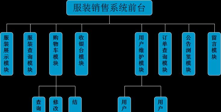 网站怎么设置分析？分析设置常见问题有哪些？