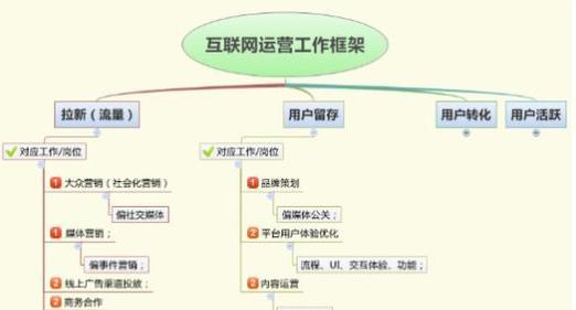 枣庄网站如何做推广运营？有哪些有效的推广策略？