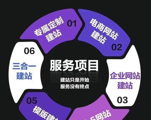 如何在线推广公司网站？有效策略和常见问题解答？
