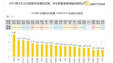 博主如何分析网站？网站分析的正确方法是什么？