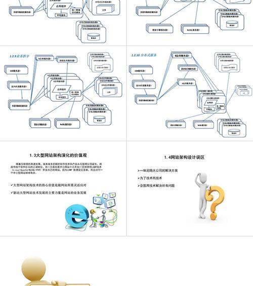 网站架构怎么训练？如何优化网站结构提高SEO效果？
