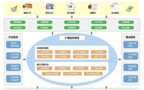 网站架构怎么训练？如何优化网站结构提高SEO效果？