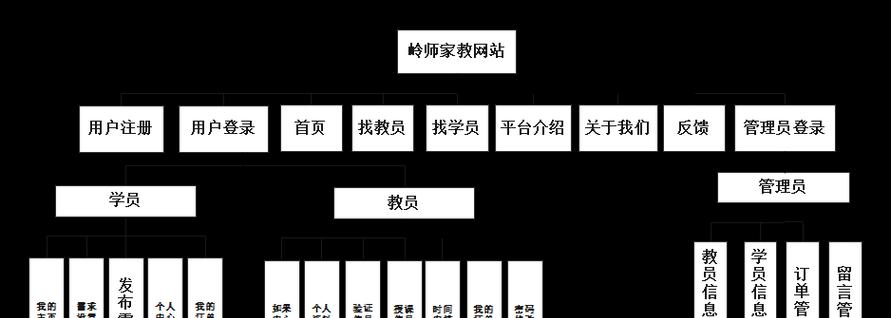 有了网站架构怎么做出来？网站架构设计与实施步骤解析？