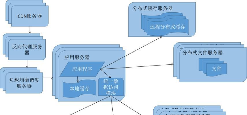 网站建设架构图怎么做？需要考虑哪些因素？