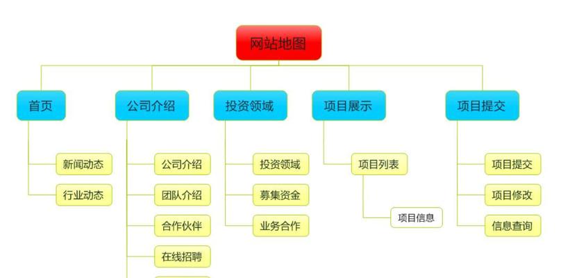网站建设架构图怎么做？需要考虑哪些因素？