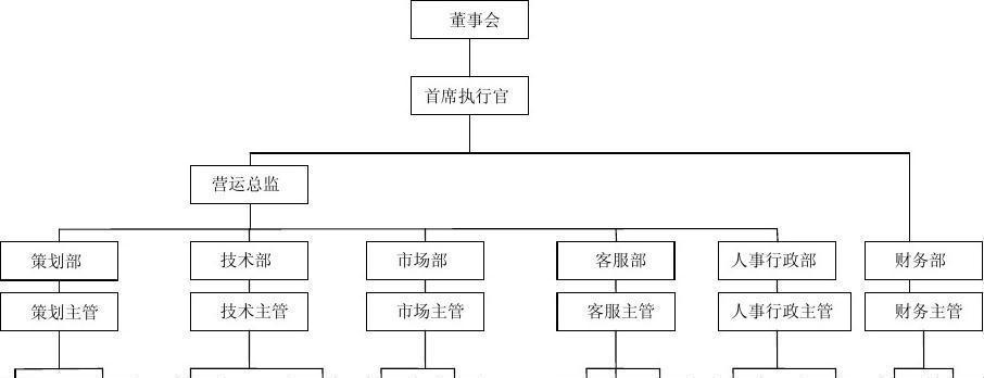 网站建设架构图怎么做？需要考虑哪些因素？