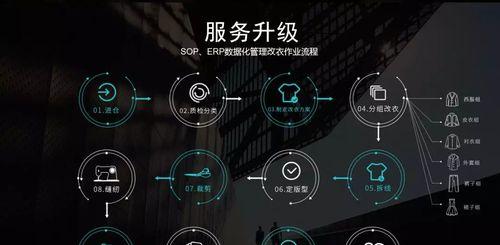 网站服务水平分析怎么写？如何有效评估网站服务性能？