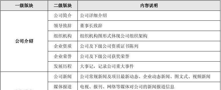 如何制作介绍家乡的网站架构图？需要考虑哪些要素？