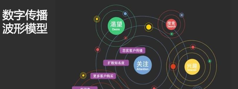 网站关键词要怎么做？如何优化提升搜索引擎排名？