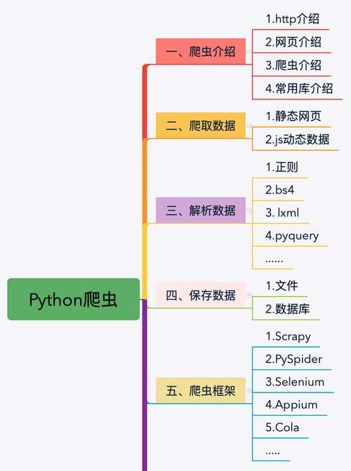 怎么分析网站反爬机制？有哪些有效策略？
