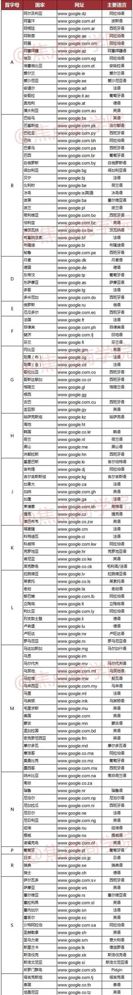 如何正确订阅英文分析网站？常见问题有哪些？