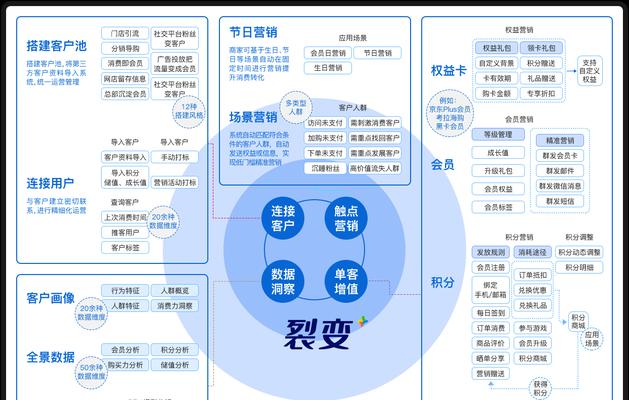 微信营销系统网站怎么做？如何打造高效的微信营销平台？