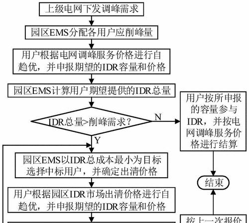 响应式设计方案是什么？如何优化网站的响应式设计？
