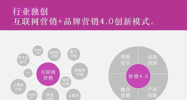 如何让公司网站免费推广？有哪些有效策略？