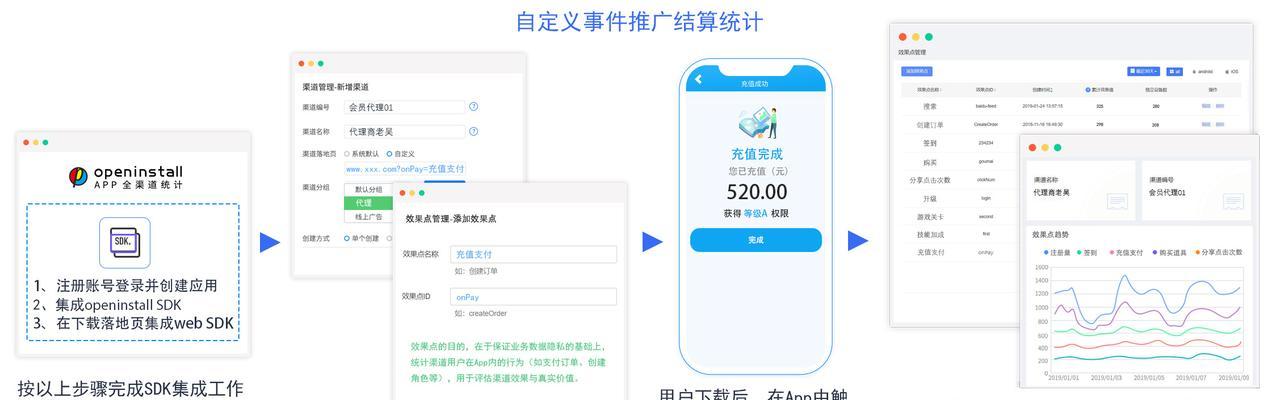 如何推广网站注册量？有效策略和常见问题解答？