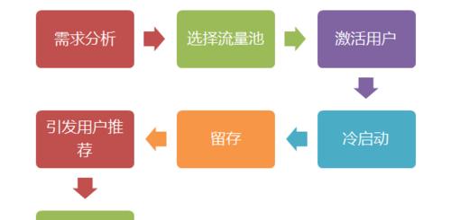 如何做黑客网站推广工作？有效策略和常见问题解答？