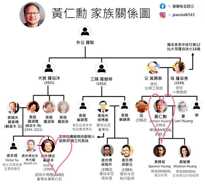 族谱网站架构图怎么做的？制作步骤和注意事项是什么？