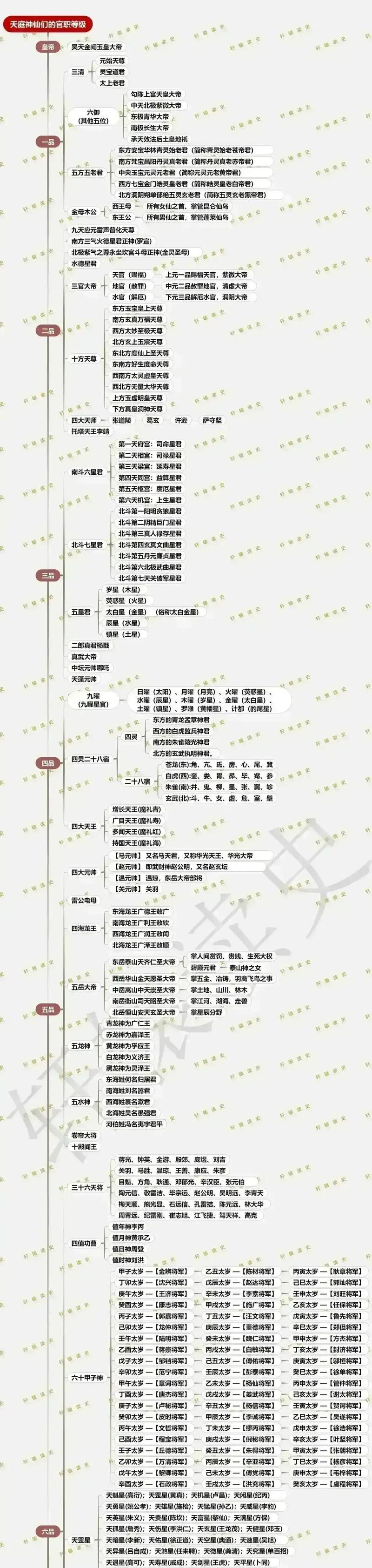 族谱网站架构图怎么做的？制作步骤和注意事项是什么？
