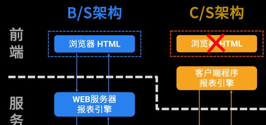 HTML技术包括哪些？全面解析HTML的核心组成！