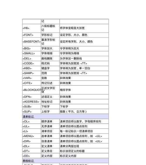HTML中常用字体标记有哪些？如何正确使用它们？