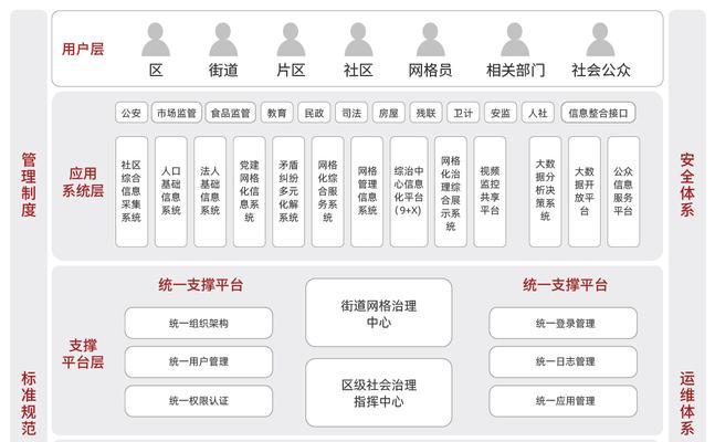 产品网站架构图怎么画？绘制步骤和注意事项是什么？