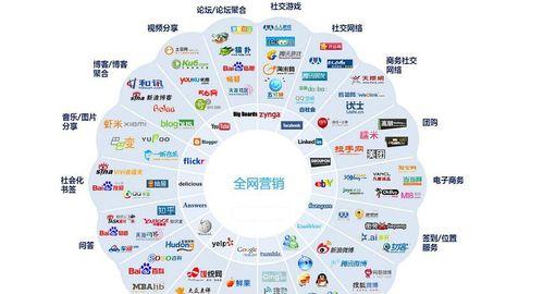 枣庄网站营销怎么做？如何提升本地企业在线影响力？