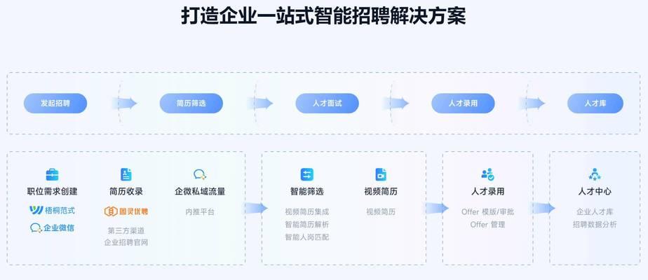 如何进行人员招聘网站的深入分析？分析中常见的问题有哪些？