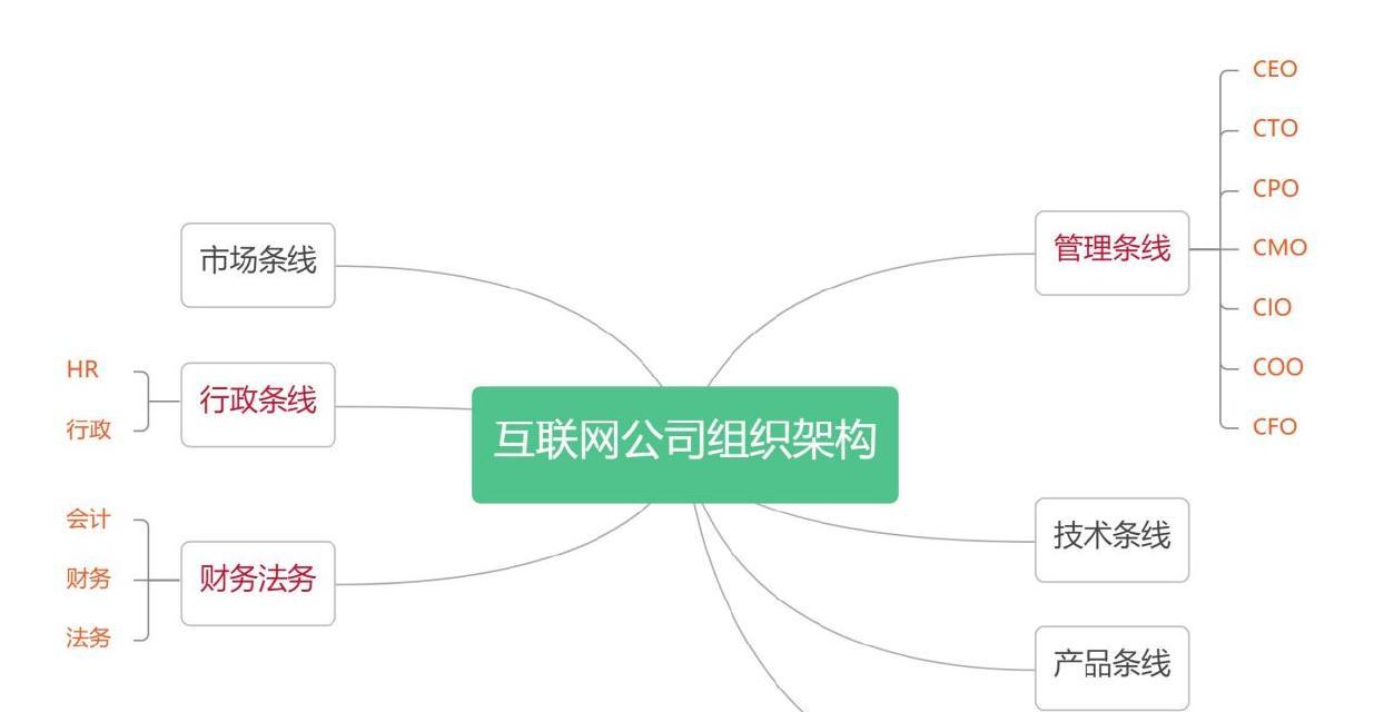 企业架构图网站怎么找？如何快速定位所需架构图资源？